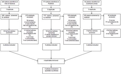 Motivational Interviewing As an Adjunct to Periodontal Therapy—A Systematic Review